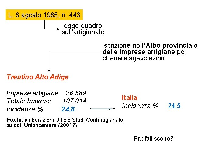 L. 8 agosto 1985, n. 443 legge-quadro sull‘artigianato iscrizione nell‘Albo provinciale delle imprese artigiane