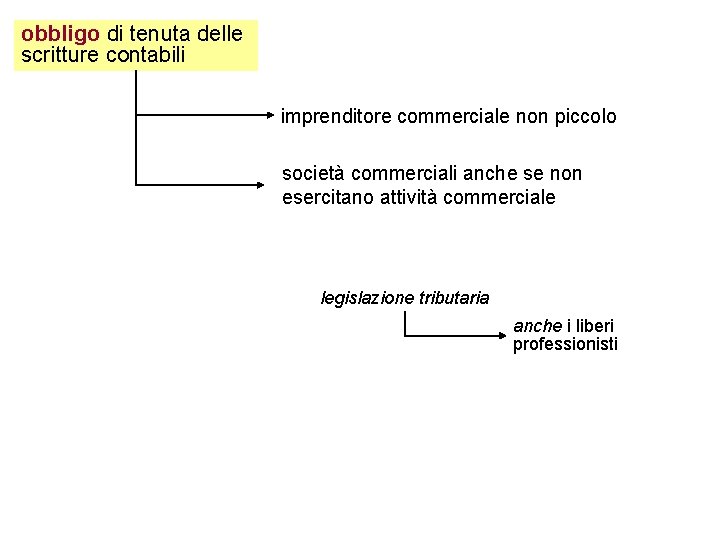 obbligo di tenuta delle scritture contabili imprenditore commerciale non piccolo società commerciali anche se