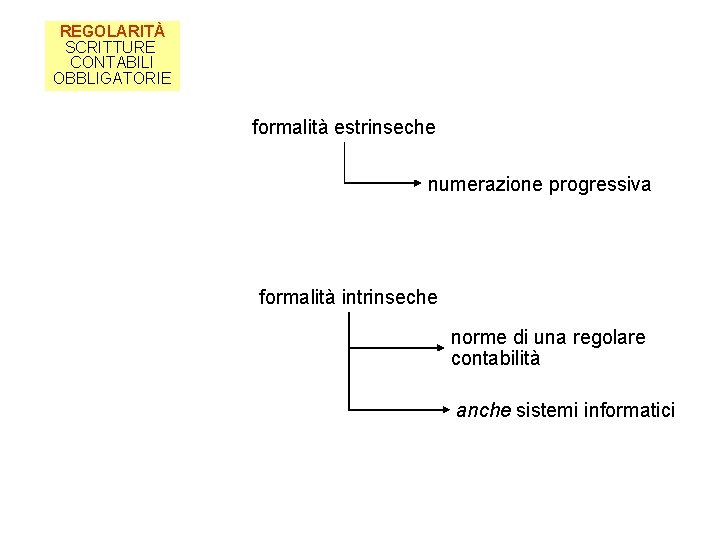 REGOLARITÀ SCRITTURE CONTABILI OBBLIGATORIE formalità estrinseche numerazione progressiva formalità intrinseche norme di una regolare