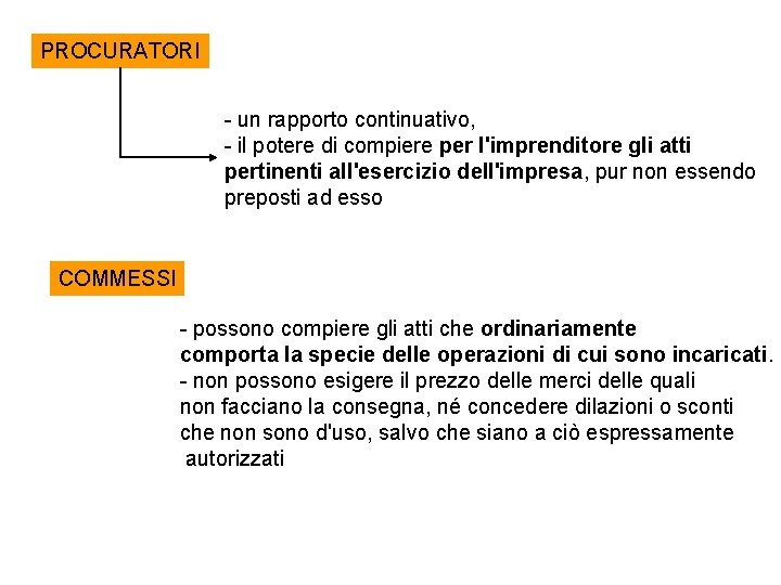 PROCURATORI - un rapporto continuativo, - il potere di compiere per l'imprenditore gli atti