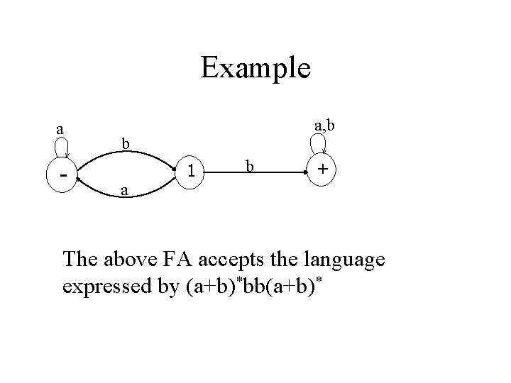 Example a - a, b b a 1 b + The above FA accepts Example a - a, b b a 1 b + The above FA accepts