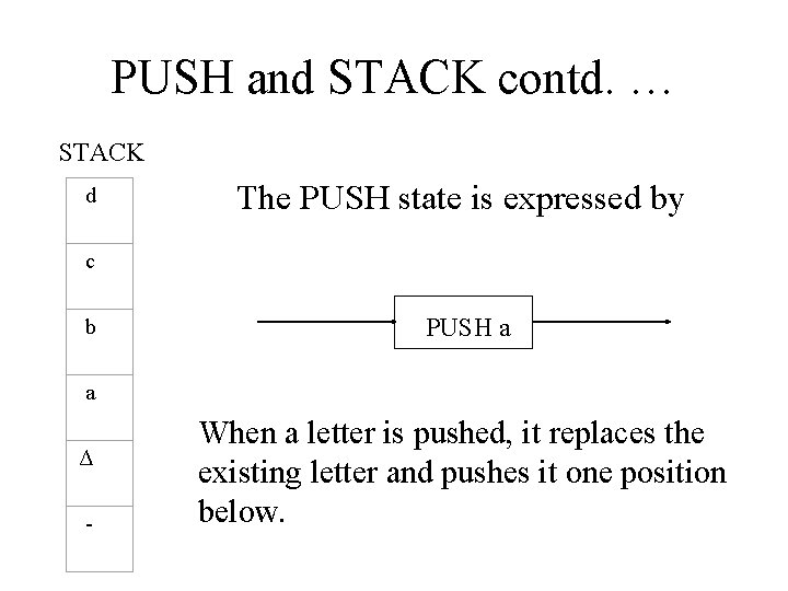 PUSH and STACK contd. … STACK d The PUSH state is expressed by c PUSH and STACK contd. … STACK d The PUSH state is expressed by c