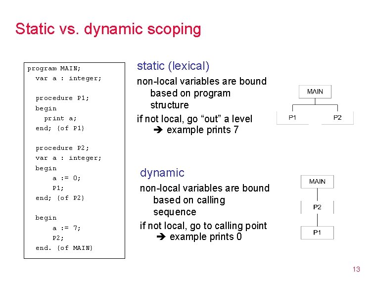 Static vs. dynamic scoping program MAIN; var a : integer; procedure P 1; begin