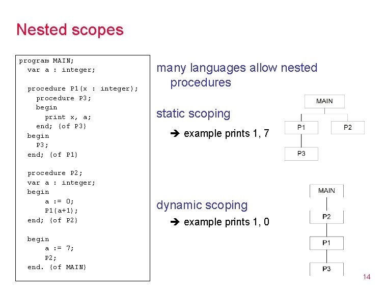 Nested scopes program MAIN; var a : integer; procedure P 1(x : integer); procedure