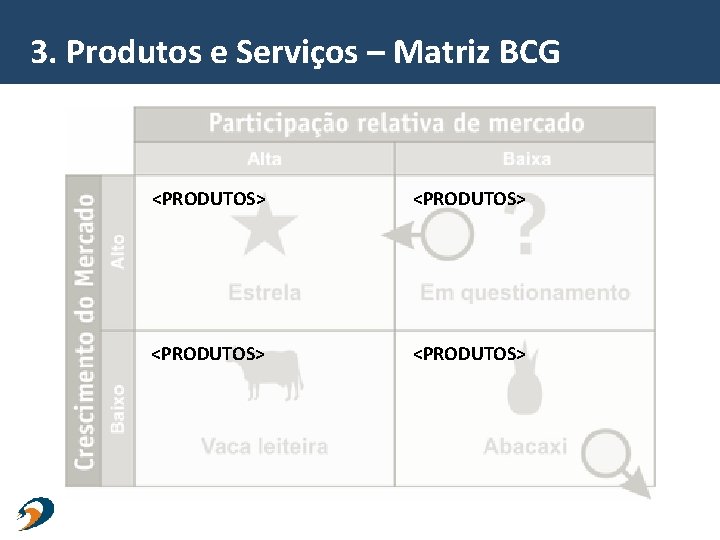 3. Produtos e Serviços – Matriz BCG <PRODUTOS> 