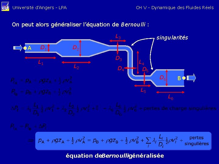 CH V - Dynamique des Fluides Réels Université d’Angers - LPA On peut alors