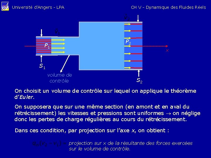 CH V - Dynamique des Fluides Réels Université d’Angers - LPA P 2 P