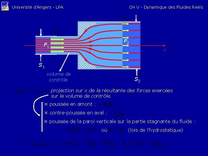 CH V - Dynamique des Fluides Réels Université d’Angers - LPA P 2 P