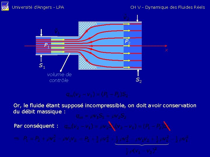 Université d’Angers - LPA P 1 CH V - Dynamique des Fluides Réels P