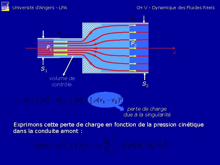 Université d’Angers - LPA P 1 CH V - Dynamique des Fluides Réels P