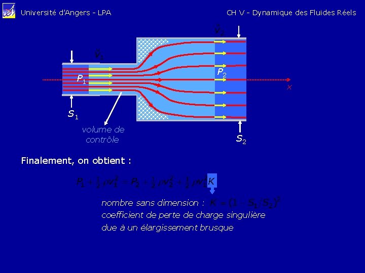 Université d’Angers - LPA CH V - Dynamique des Fluides Réels P 2 P