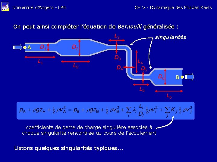 CH V - Dynamique des Fluides Réels Université d’Angers - LPA On peut ainsi