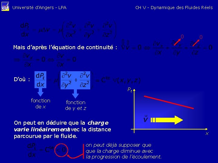 CH V - Dynamique des Fluides Réels Université d’Angers - LPA 0 0 Mais