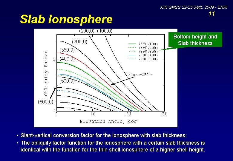 ION GNSS 22 -25 Sept. 2009 - ENRI 11 Slab Ionosphere (200, 0) (100,