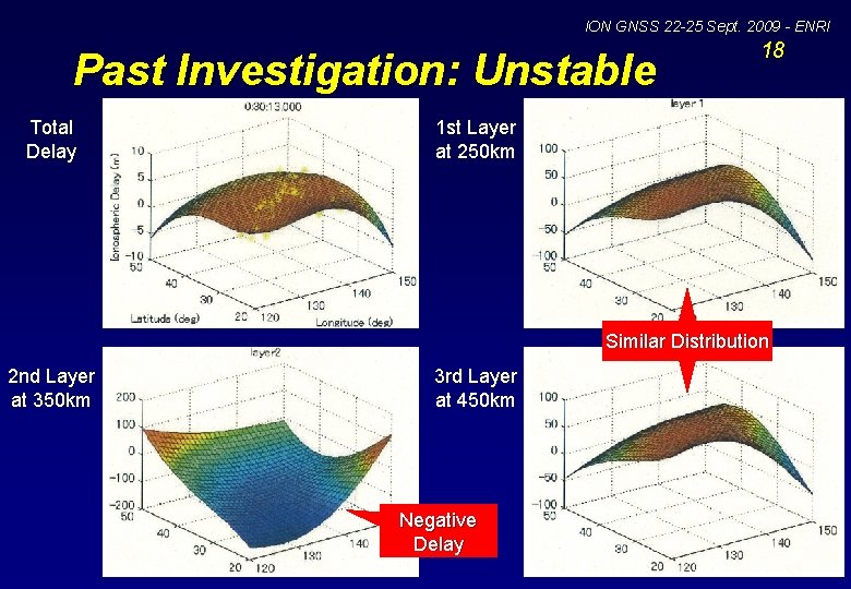 ION GNSS 22 -25 Sept. 2009 - ENRI Past Investigation: Unstable Total Delay 18