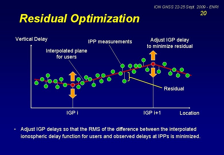 ION GNSS 22 -25 Sept. 2009 - ENRI 20 Residual Optimization Vertical Delay IPP