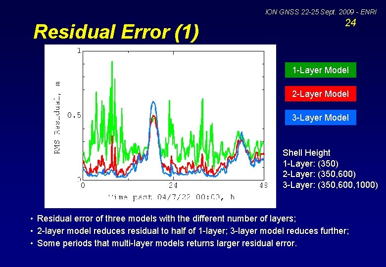 ION GNSS 22 -25 Sept. 2009 - ENRI Residual Error (1) 24 1 -Layer