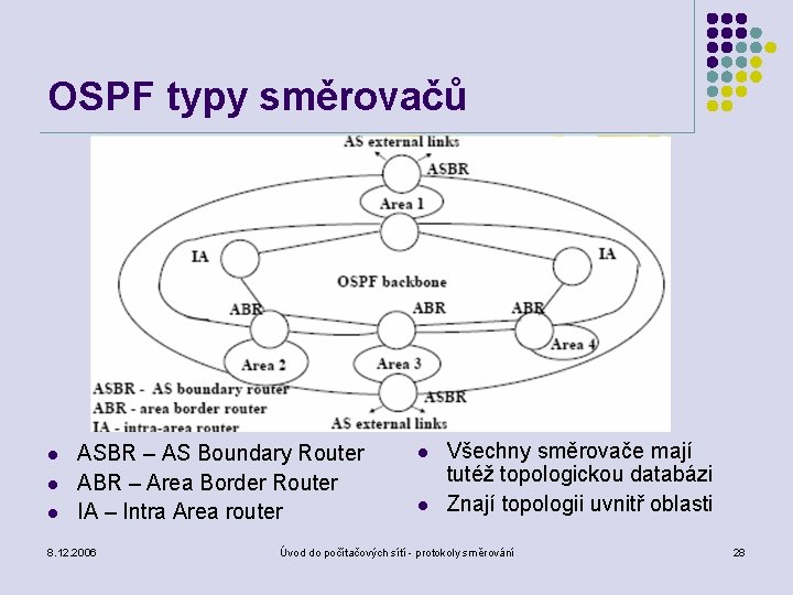 OSPF typy směrovačů l l l ASBR – AS Boundary Router ABR – Area