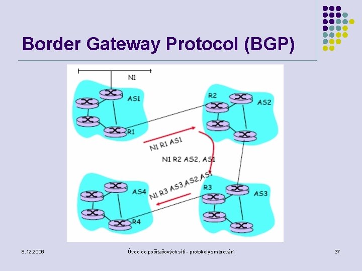 Border Gateway Protocol (BGP) 8. 12. 2006 Úvod do počítačových sítí - protokoly směrování