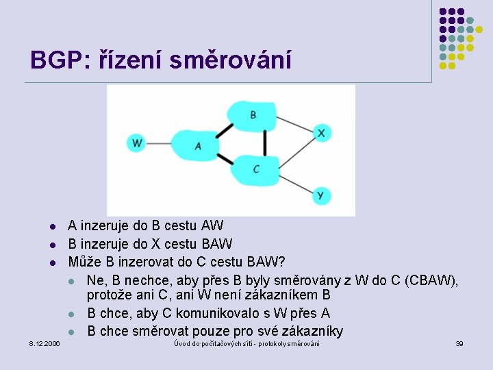 BGP: řízení směrování l l l 8. 12. 2006 A inzeruje do B cestu