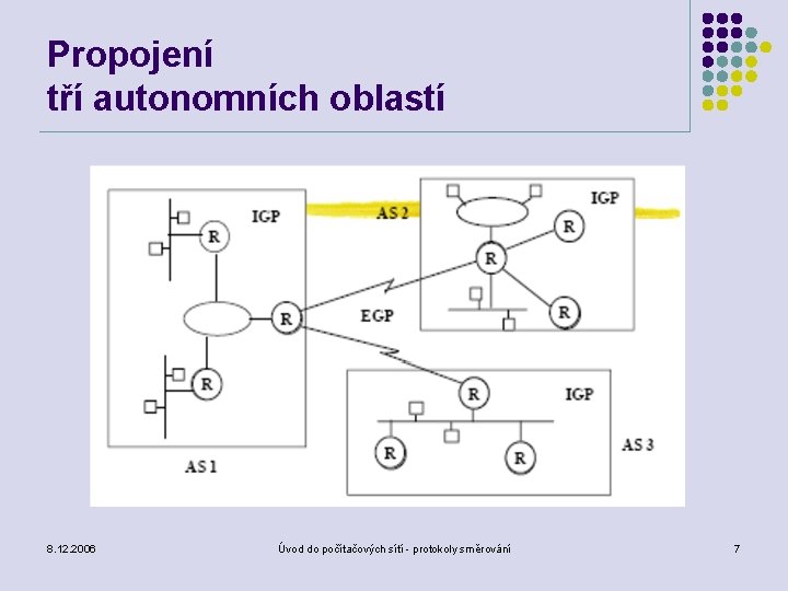 Propojení tří autonomních oblastí 8. 12. 2006 Úvod do počítačových sítí - protokoly směrování