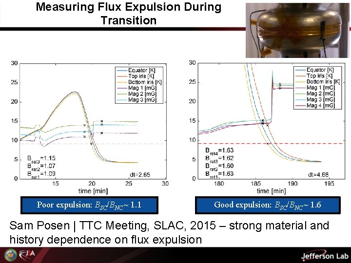 Measuring Flux Expulsion During Transition Poor expulsion: BSC/BNC ~ 1. 1 Good expulsion: BSC/BNC