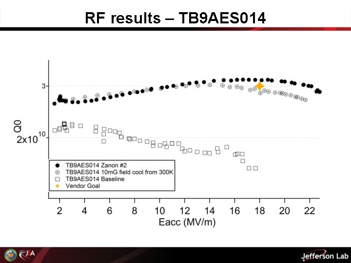 RF results – TB 9 AES 014 