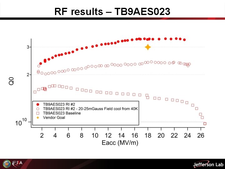 RF results – TB 9 AES 023 