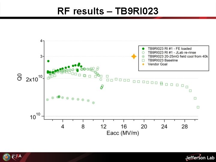 RF results – TB 9 RI 023 