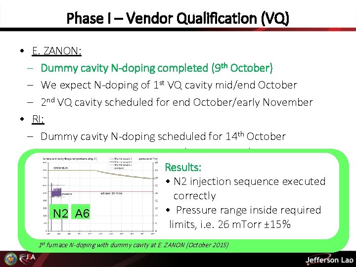 Phase I – Vendor Qualification (VQ) • E. ZANON: – Dummy cavity N-doping completed