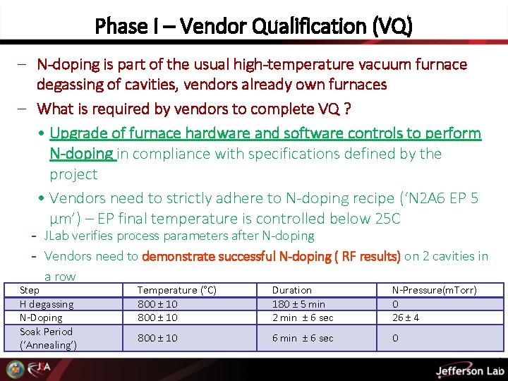 Phase I – Vendor Qualification (VQ) – N-doping is part of the usual high-temperature