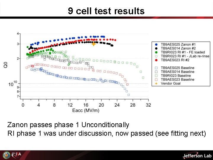 9 cell test results Zanon passes phase 1 Unconditionally RI phase 1 was under