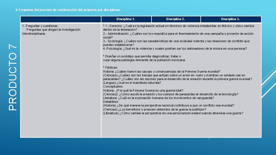 V. Esquema del proceso de construcción del proyecto por disciplinas. PRODUCTO 7 1. Preguntar