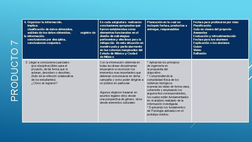 PRODUCTO 7 4. Organizar la información. Implica: clasificación de datos obtenidos, análisis de los