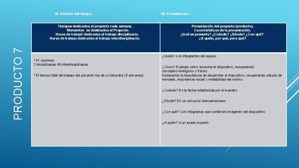 VI. División del tiempo. VII. Presentación. PRODUCTO 7 Tiempos dedicados al proyecto cada semana.