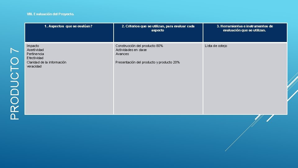 VIII. Evaluación del Proyecto. PRODUCTO 7 1. Aspectos que se evalúan? Impacto Asertividad Pertinencia