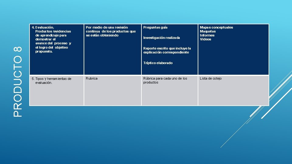 PRODUCTO 8 4. Evaluación. Productos /evidencias de aprendizaje para demostrar el avance del proceso