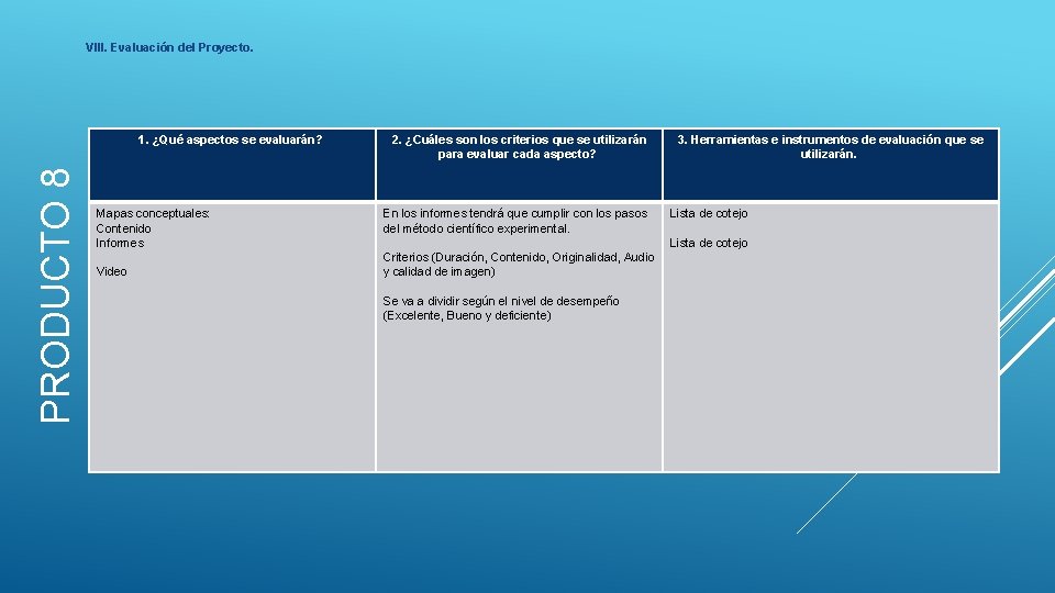 VIII. Evaluación del Proyecto. PRODUCTO 8 1. ¿Qué aspectos se evaluarán? Mapas conceptuales: Contenido