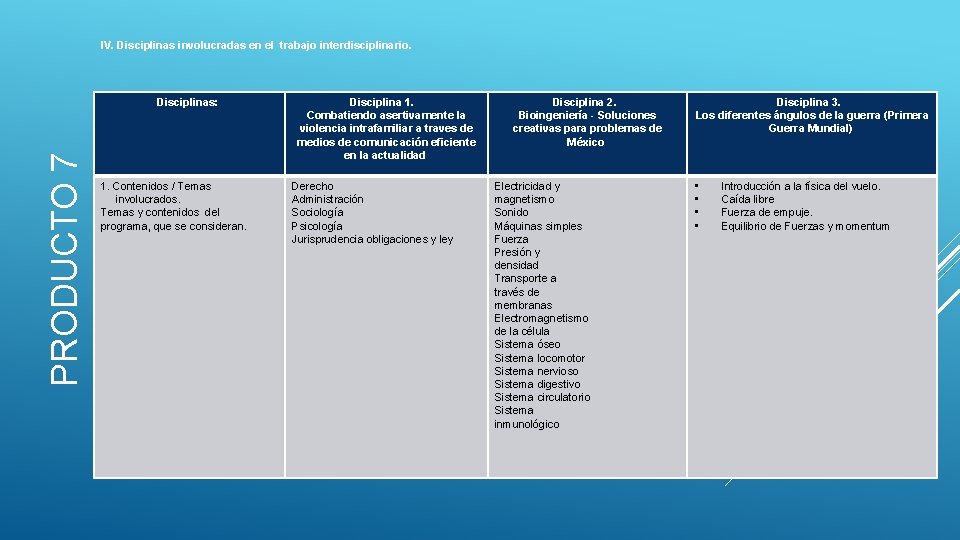 IV. Disciplinas involucradas en el trabajo interdisciplinario. PRODUCTO 7 Disciplinas: 1. Contenidos / Temas