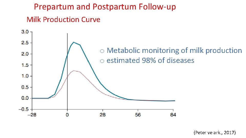 Prepartum and Postpartum Follow-up Milk Production Curve o Metabolic monitoring of milk production o