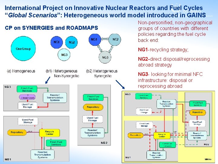 International Project on Innovative Nuclear Reactors and Fuel Cycles “Global Scenarios”: Heterogeneous world model