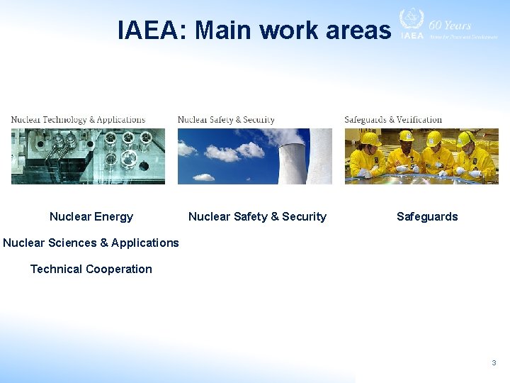 IAEA: Main work areas Nuclear Energy Nuclear Safety & Security Safeguards Nuclear Sciences &