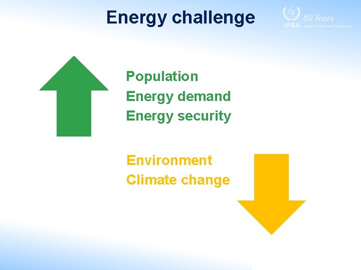 Energy challenge Population Energy demand Energy security Environment Climate change 