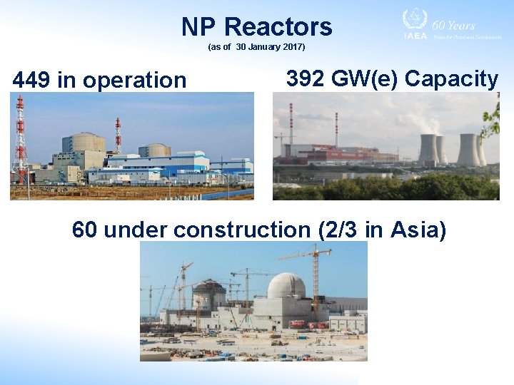 NP Reactors (as of 30 January 2017) 449 in operation 392 GW(e) Capacity 60