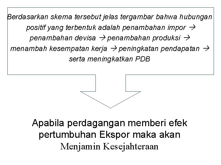 Berdasarkan skema tersebut jelas tergambar bahwa hubungan positif yang terbentuk adalah penambahan impor penambahan