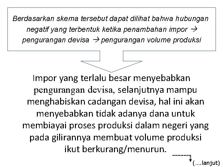 Berdasarkan skema tersebut dapat dilihat bahwa hubungan negatif yang terbentuk ketika penambahan impor pengurangan