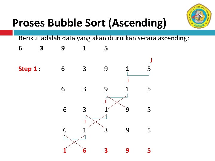 Proses Bubble Sort (Ascending) Berikut adalah data yang akan diurutkan secara ascending: 6 3