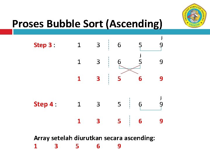 Proses Bubble Sort (Ascending) j Step 3 : Step 4 : 1 3 6