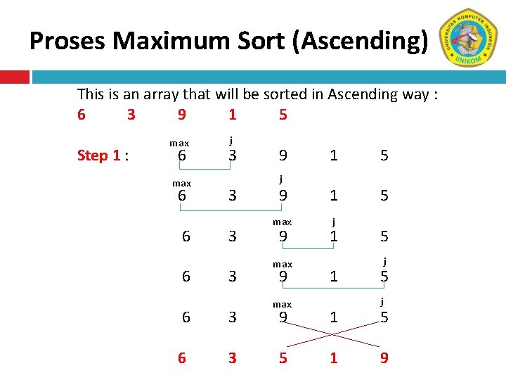 Proses Maximum Sort (Ascending) This is an array that will be sorted in Ascending