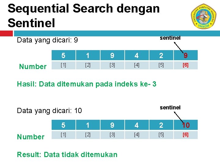 Sequential Search dengan Sentinel sentinel Data yang dicari: 9 Number 5 1 9 4